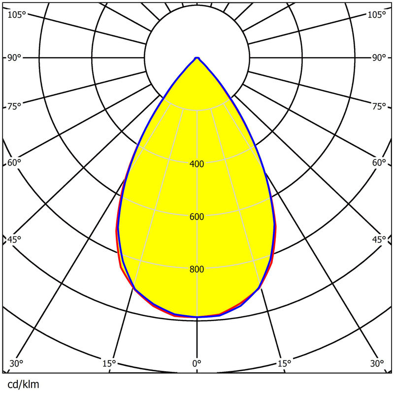 12×1pcs 5050 LEDs 173×71.4mm Precision Dimension High-Impact PC Material Durable Street/Area Lighting Lenses