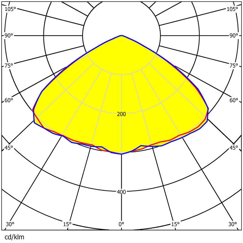 12×1pcs 5050 LEDs 173×71.4mm Precision Dimension High-Impact PC Material Durable Street/Area Lighting Lenses