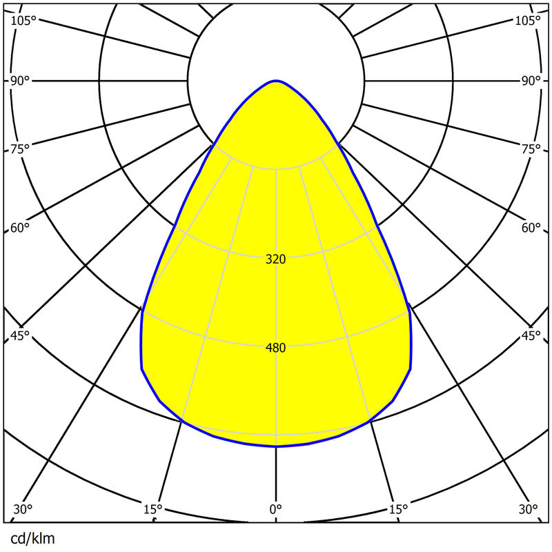 10 Rings UFO High Bay Light Lens 60°/90°/120° Available 3030/2835LEDs Waterproof Lens