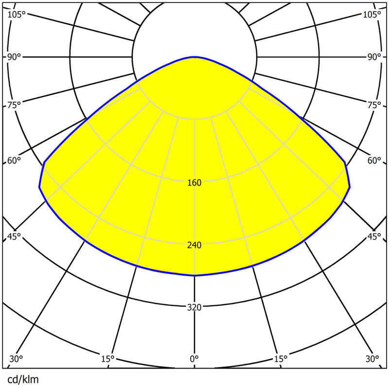 10 Rings UFO High Bay Light Lens 60°/90°/120° Available 3030/2835LEDs Waterproof Lens