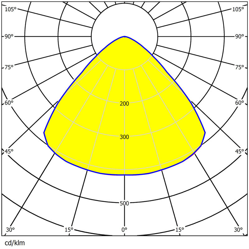 Waterproof UFO High Bay Light Lens 92+% Transmittance 6 Rings 3030/2835LEDs Durable Material Lens