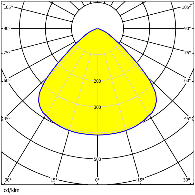 265mm 3030/2835 LEDs 60°/90°/120° High-Impact UV-Resistant Lens Ultra-Clear Beam Wide Illumination for High Bay Lighting