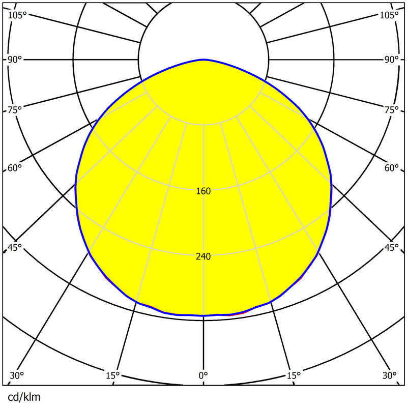 265mm 3030/2835 LEDs 60°/90°/120° High-Impact UV-Resistant Lens Ultra-Clear Beam Wide Illumination for High Bay Lighting
