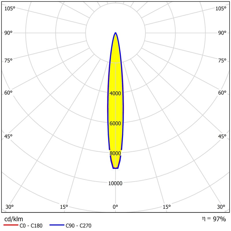 Waterproof Stadium Lamp Lens 3737/5050LEDs Precision Optical Lens