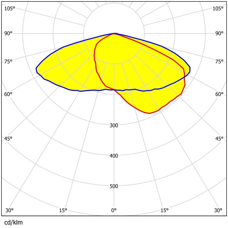 168pcs 3030 LED PC Lens 92% Transmittance IP65 Waterproof