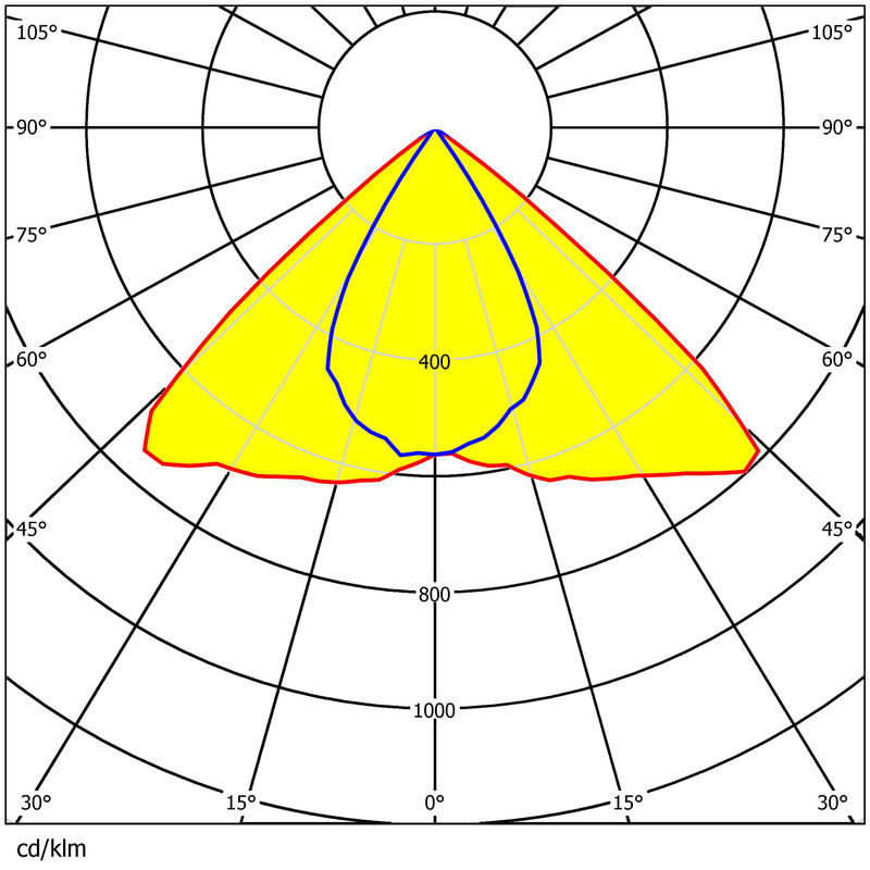 126x1 3030 LED PC Lens 241.35x170.35mm 92% Transmittance