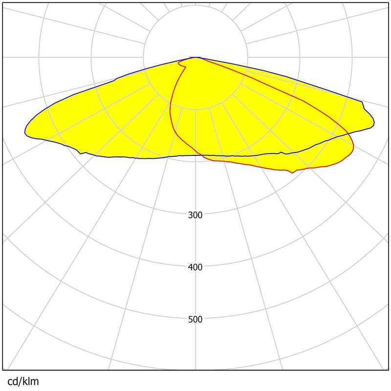 50×50mm Dimensions 4pcs 5050LEDs Multiple Beam Angles Low Glare Street&Flood Lighting Lens