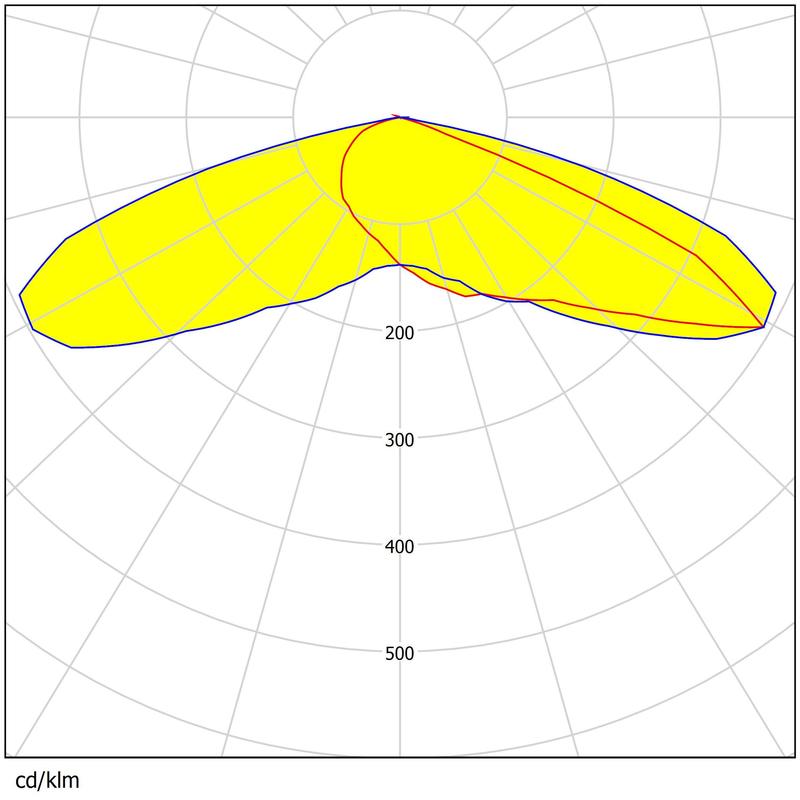 50×50mm Dimensions 4pcs 5050LEDs Multiple Beam Angles Low Glare Street&Flood Lighting Lens