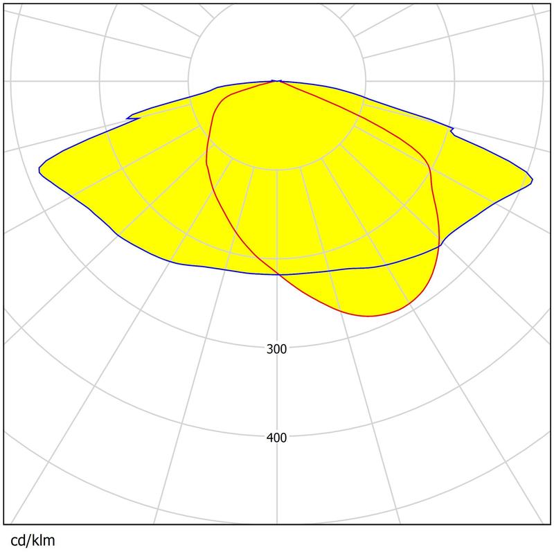 280 Pcs 3030 EDs 283.3*181mm Size Water-resistance High Performance Area Lighting Lens