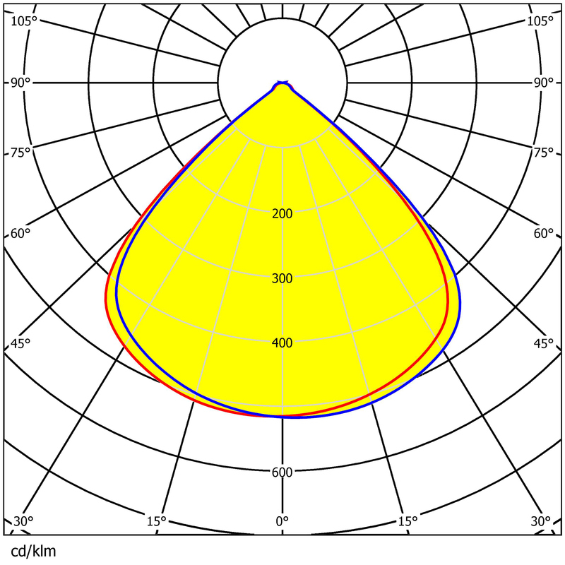 140pcs 3030 Light Sources High Transmittance Waterproof  PC Material Street&Flood Lighting Lens