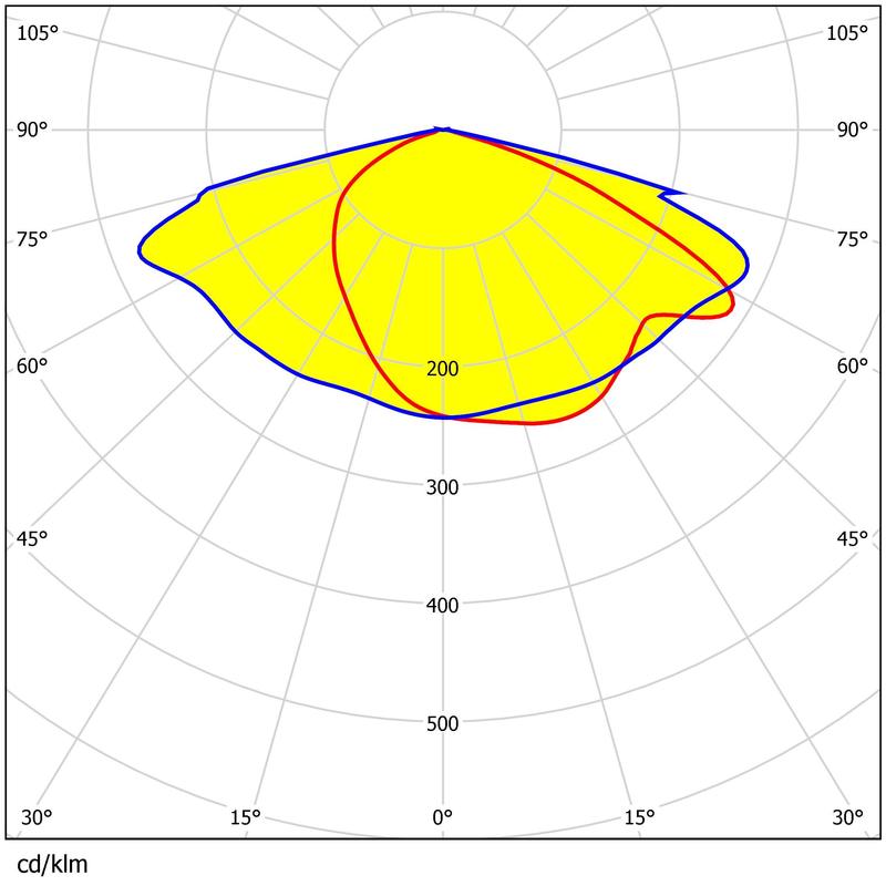 18*4 pcs 3030&2835 LEDs Light Weight Light Output Uniformity Lens For Street Lighting 