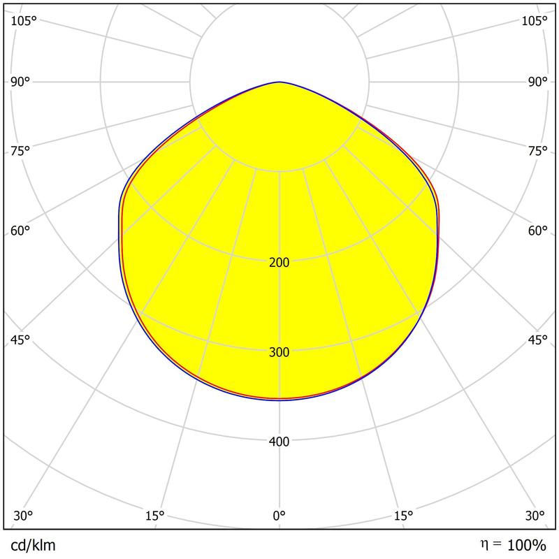 ODM&OEM 300pcs 3030LEDs 60°/90°/120° Optional Environment Friendly UFO High Bay Lighting Lens
