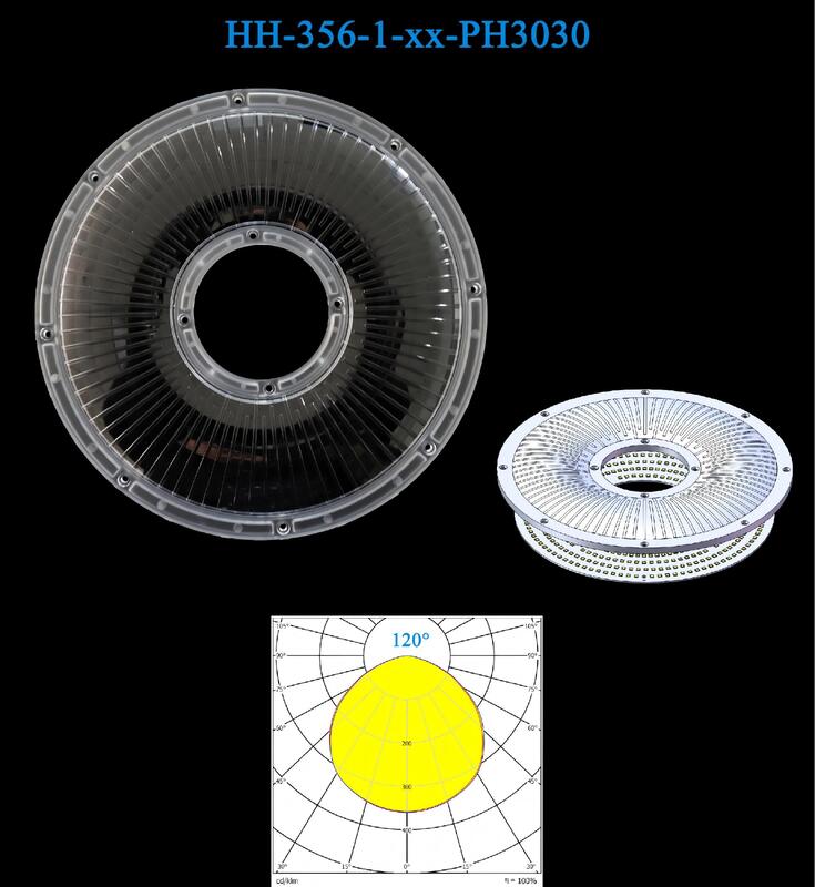 233×11.4mm LED Optical Cover For 3030/2835 Modules, Glare Reduction 120-Degree Beam For Industrial Lighting